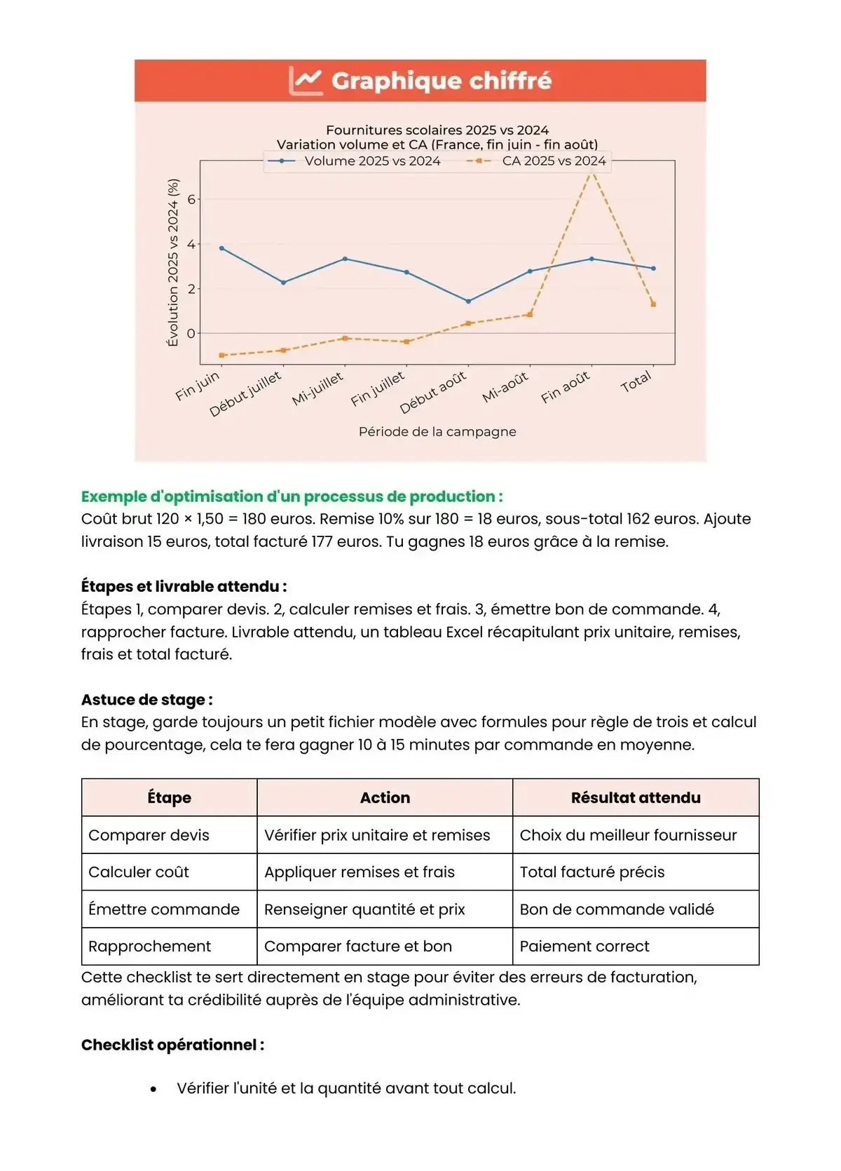 Example Fiche de Révision Bac Pro AGORA