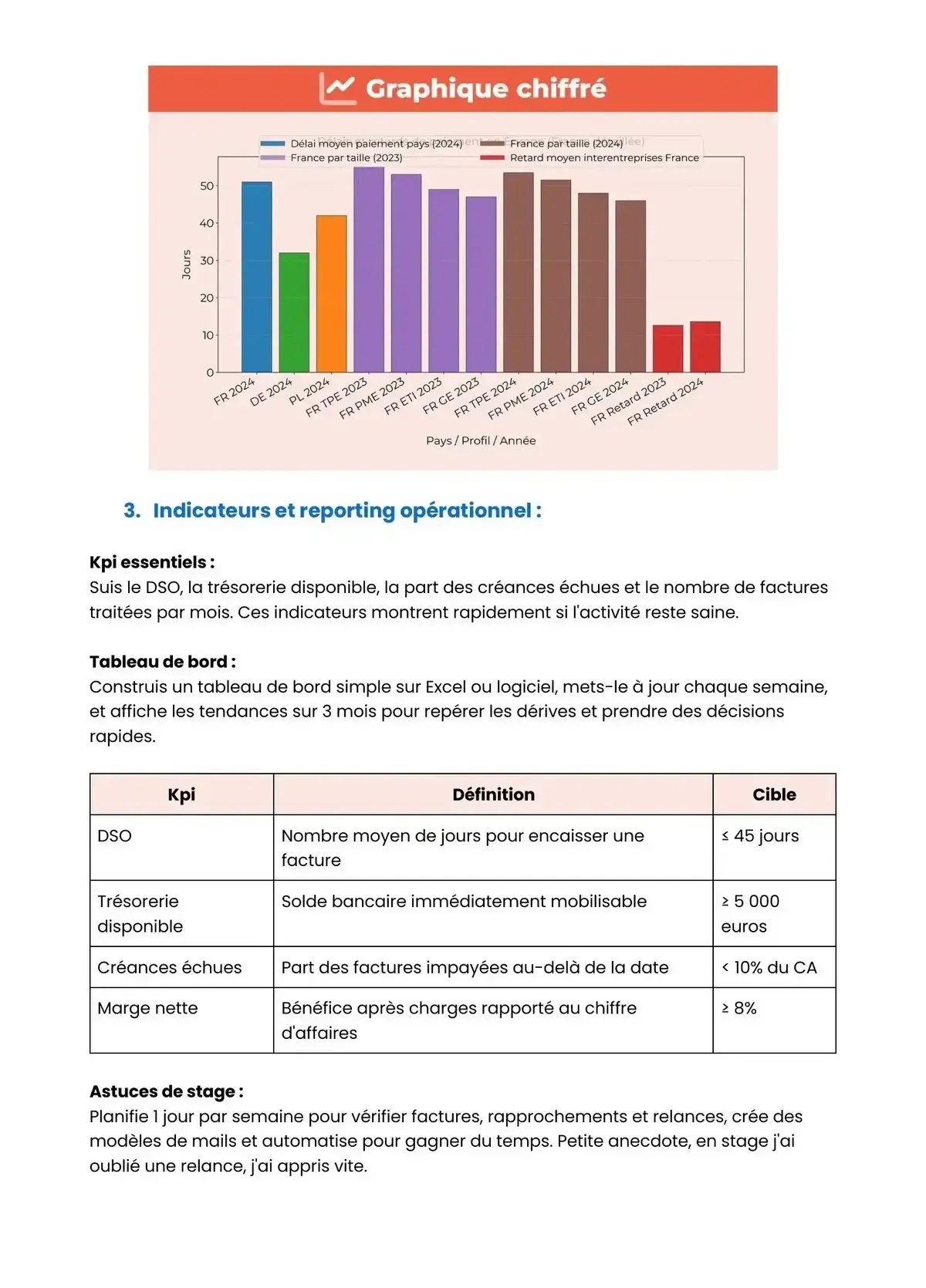 Example Fiche de Révision Bac Pro AGORA